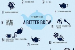 马克杯的环保可持续发展理念