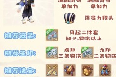 魔力宝贝私服如何通过合成系统提升装备