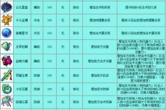 魔力宝贝私服跨服战斗技巧分享战斗制胜法宝