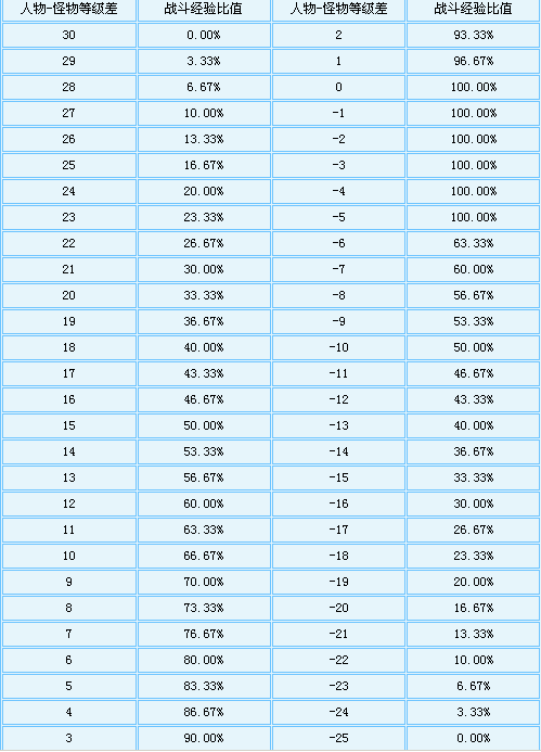 魔力宝贝私服副本掉落装备分析和推荐