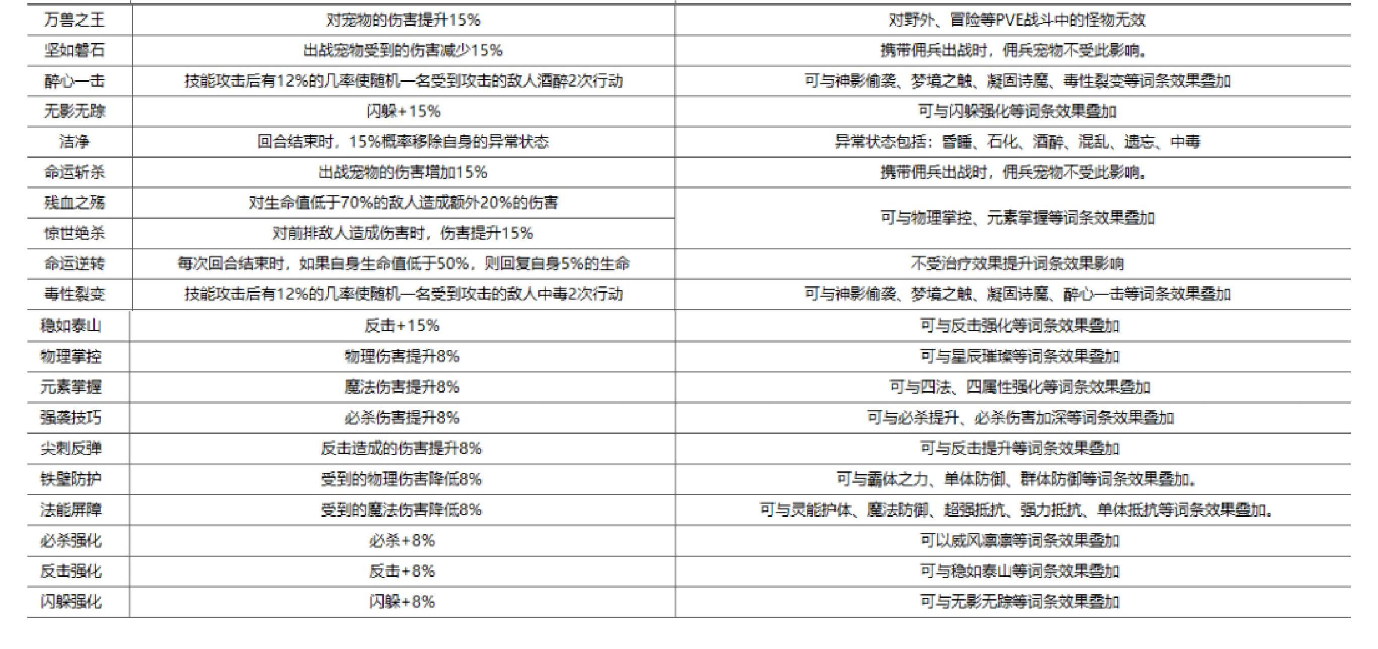 魔力宝贝宠物技能搭配与培养策略 魔力宝贝宠物技能搭配与培养策略