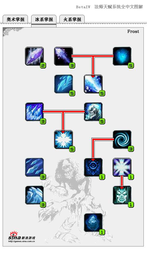 魔力宝贝私服副本掉落装备概率解析