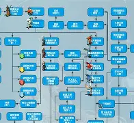 魔力宝贝私服的成长路线选择如何选择最优发展路径 魔力宝贝私服的成长路线选择如何选择最优发展路径