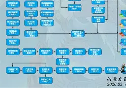 魔力百科新手村任务解析,快速提升实力 魔力百科新手村任务解析,快速提升实力