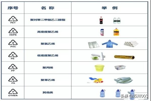 外卖餐具别乱扔,这样处理超环保 外卖餐具别乱扔,这样处理超环保