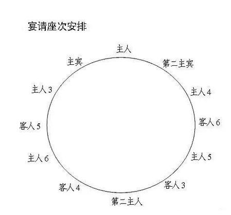 餐具摆放距离有讲究,餐桌礼仪学起来